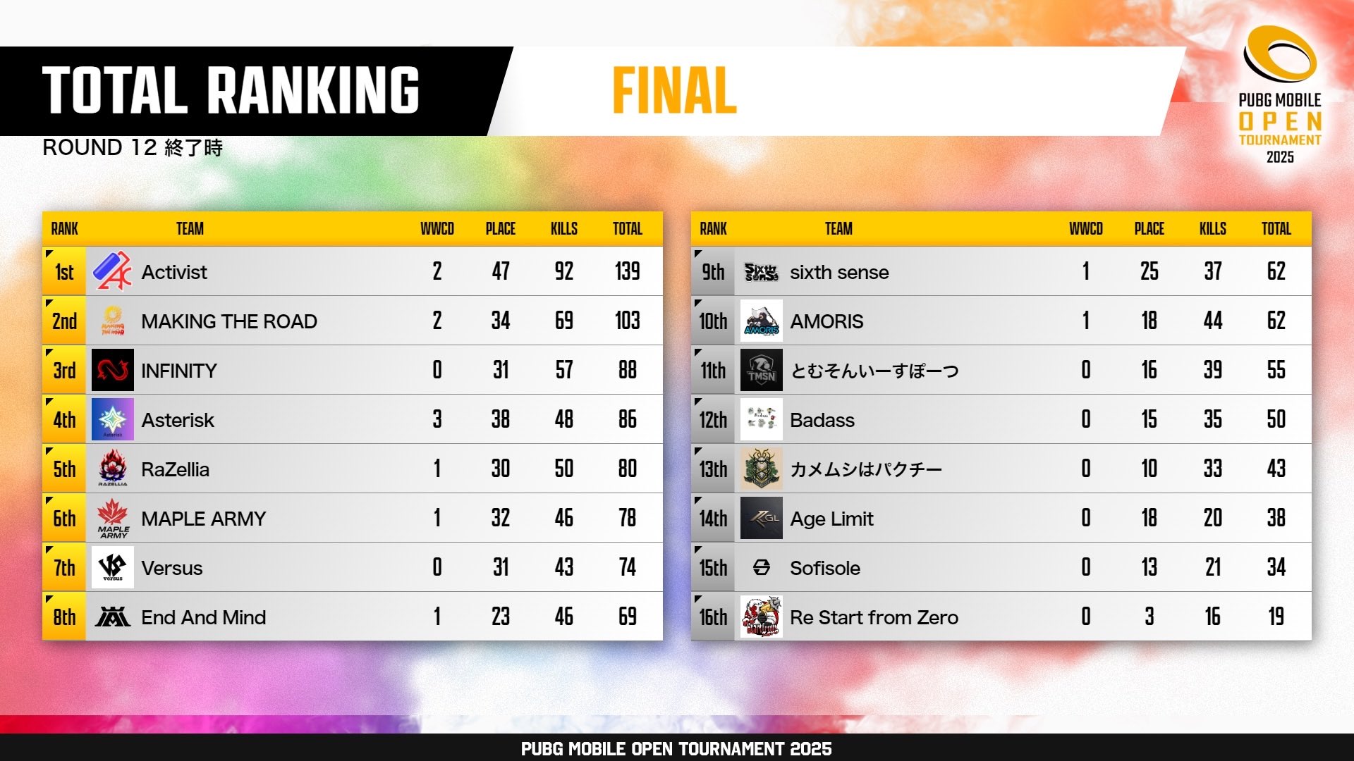AMORIS PUBGmobile 立川市